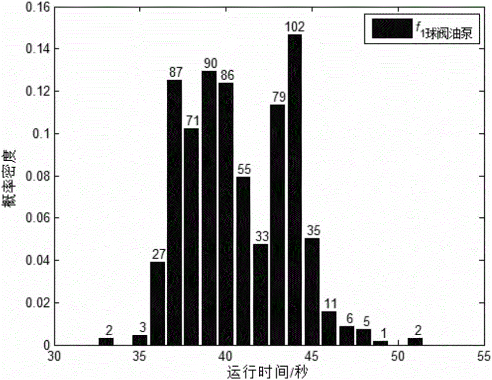 Method for quickly discriminating abnormal operating condition of electrical equipment