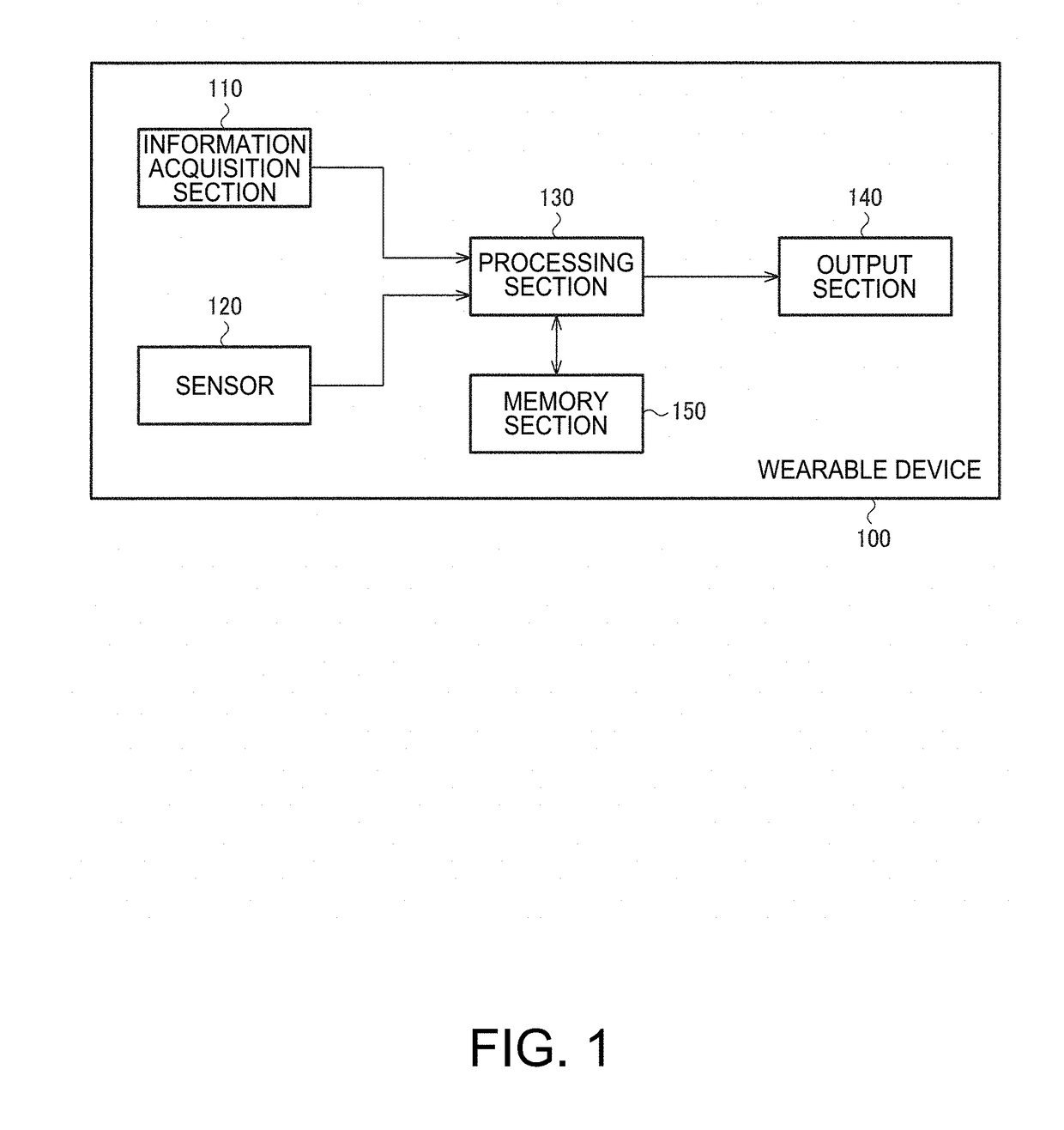 Wearable device, method for generating notification information, and system