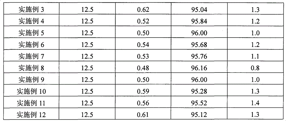 A kind of C5 petroleum resin hydrogenation catalyst, its preparation method and its application