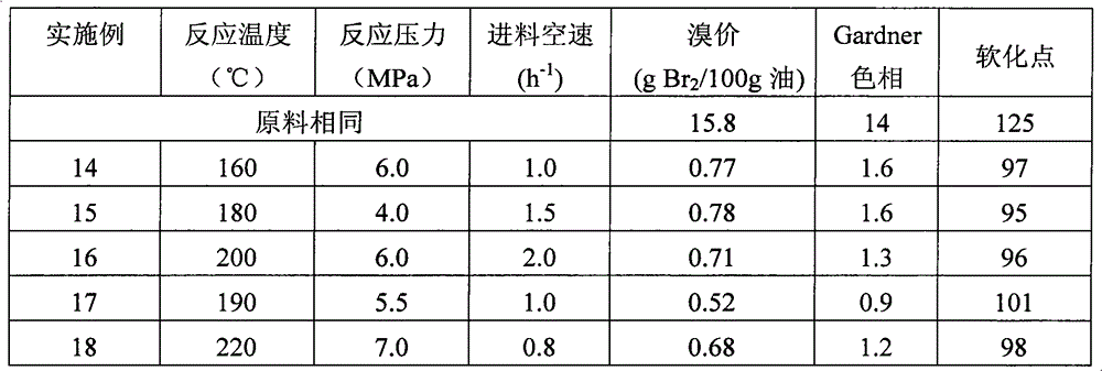 A kind of C5 petroleum resin hydrogenation catalyst, its preparation method and its application