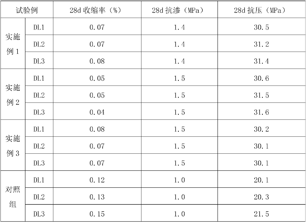 A high-efficiency corrosion-resistant ready-mixed mortar