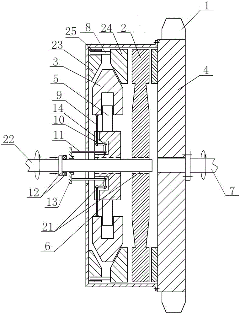 Forced separation centrifugal pressure plate