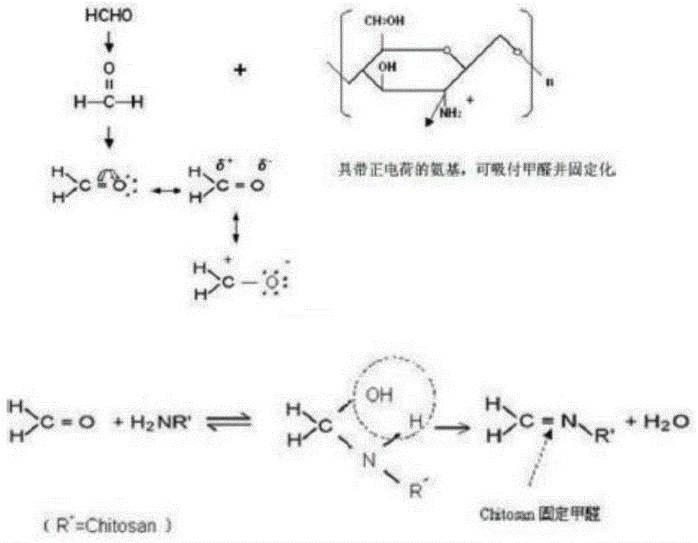 Comprehensive environment-friendly shell powder coating