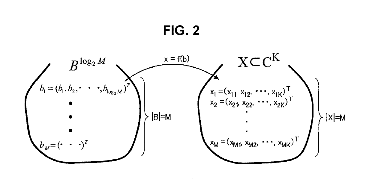 Device and method and program for performing radio communication