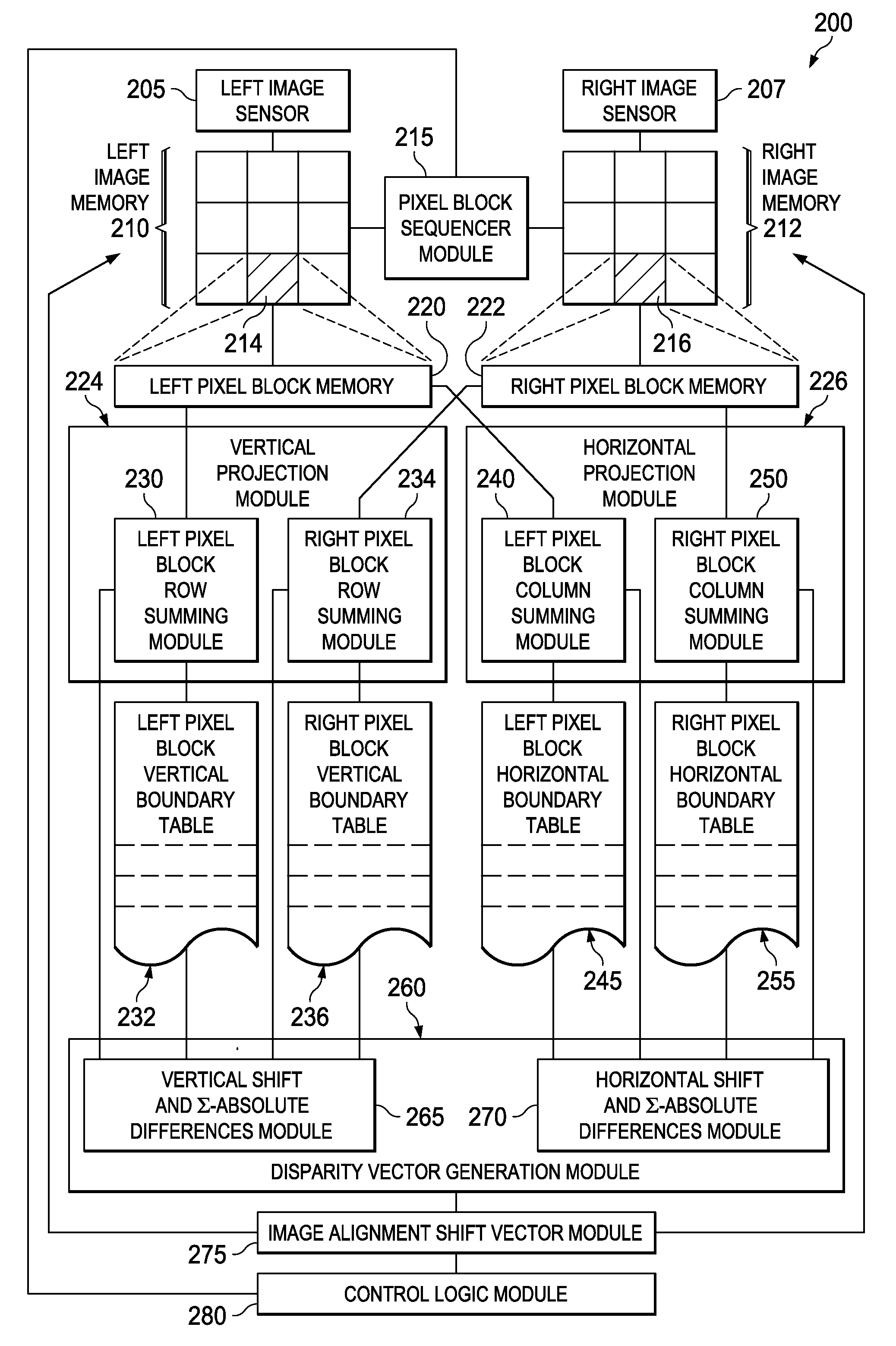 Stereoscopic image pair alignment apparatus, systems and methods