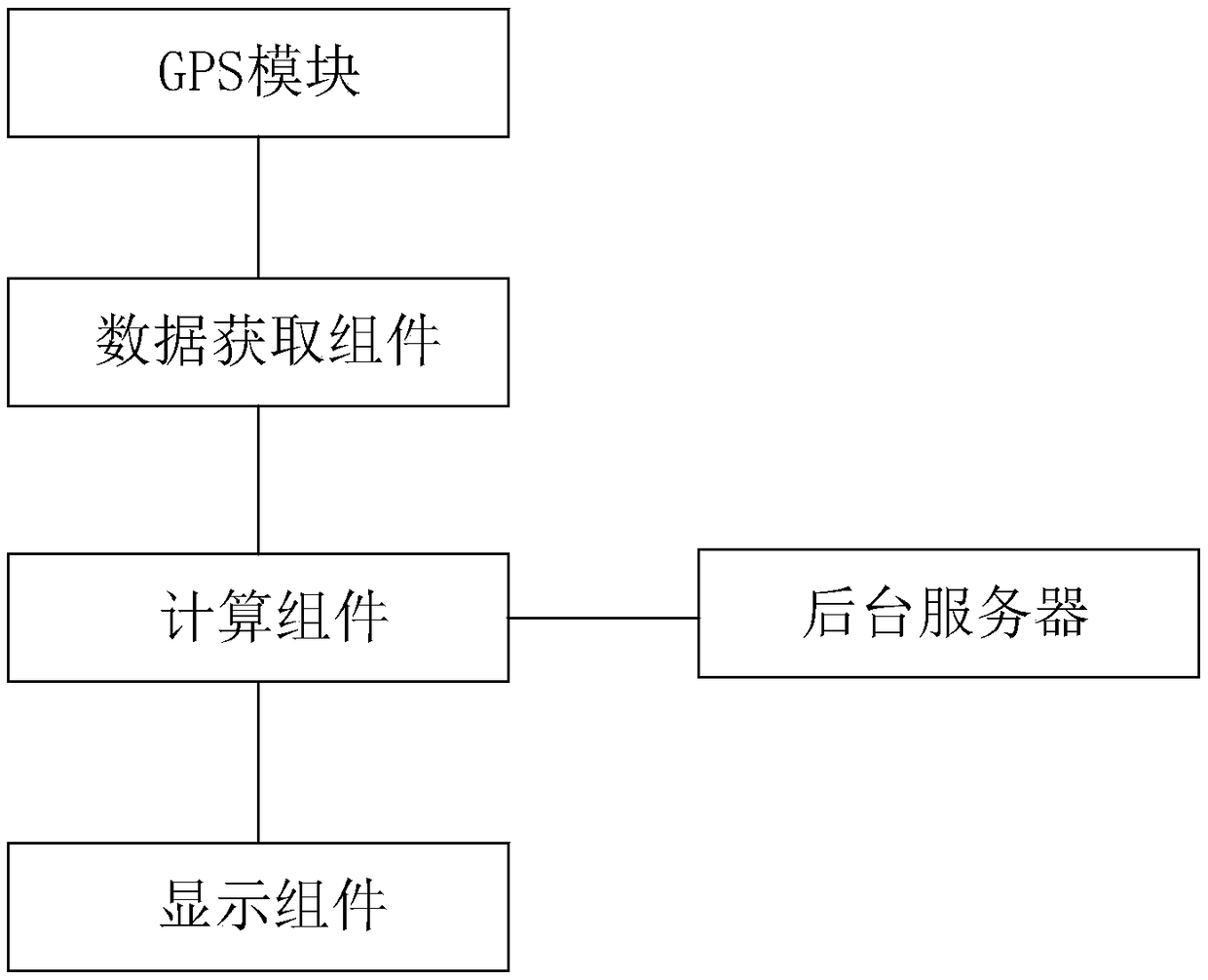 Method and system for measuring area of rural homestead land