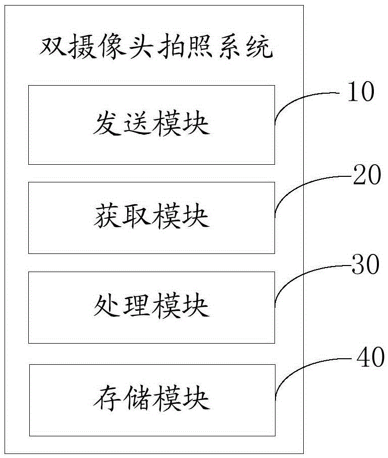 Dual camera camera method and system