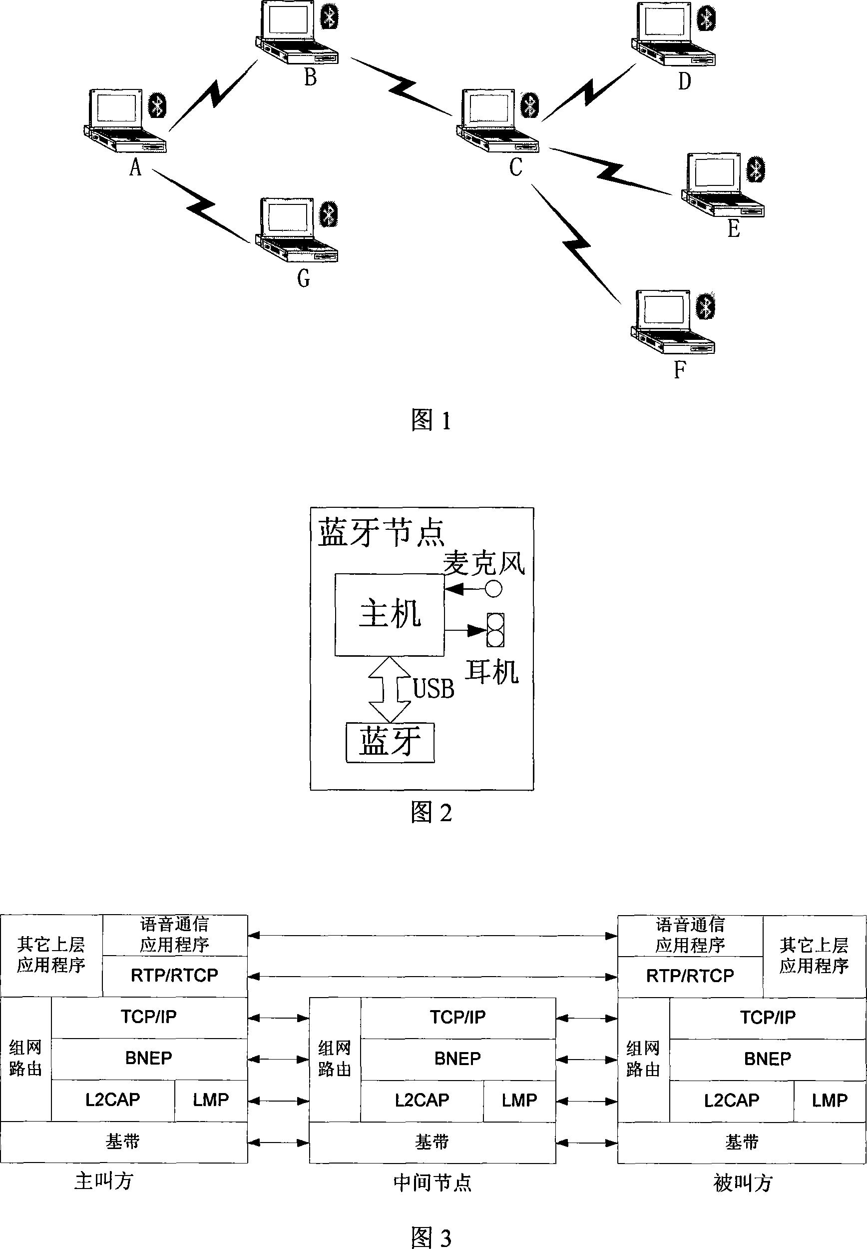 Multi-jump voice transmission method based on Bluetooth technology