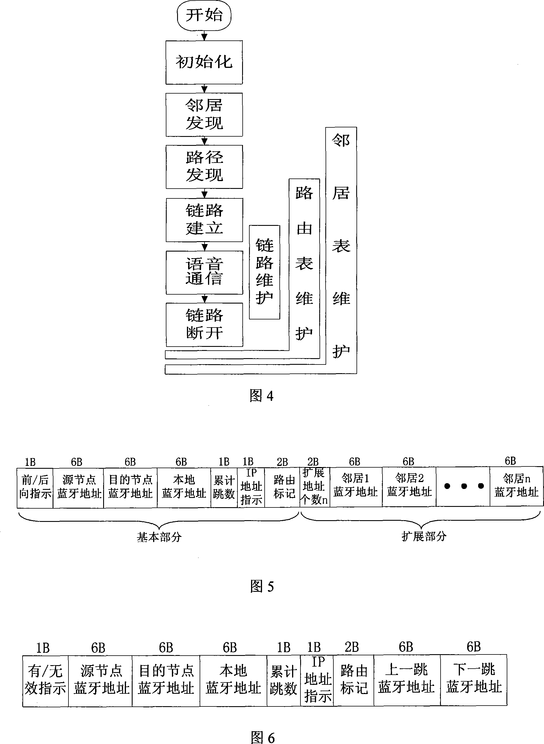 Multi-jump voice transmission method based on Bluetooth technology