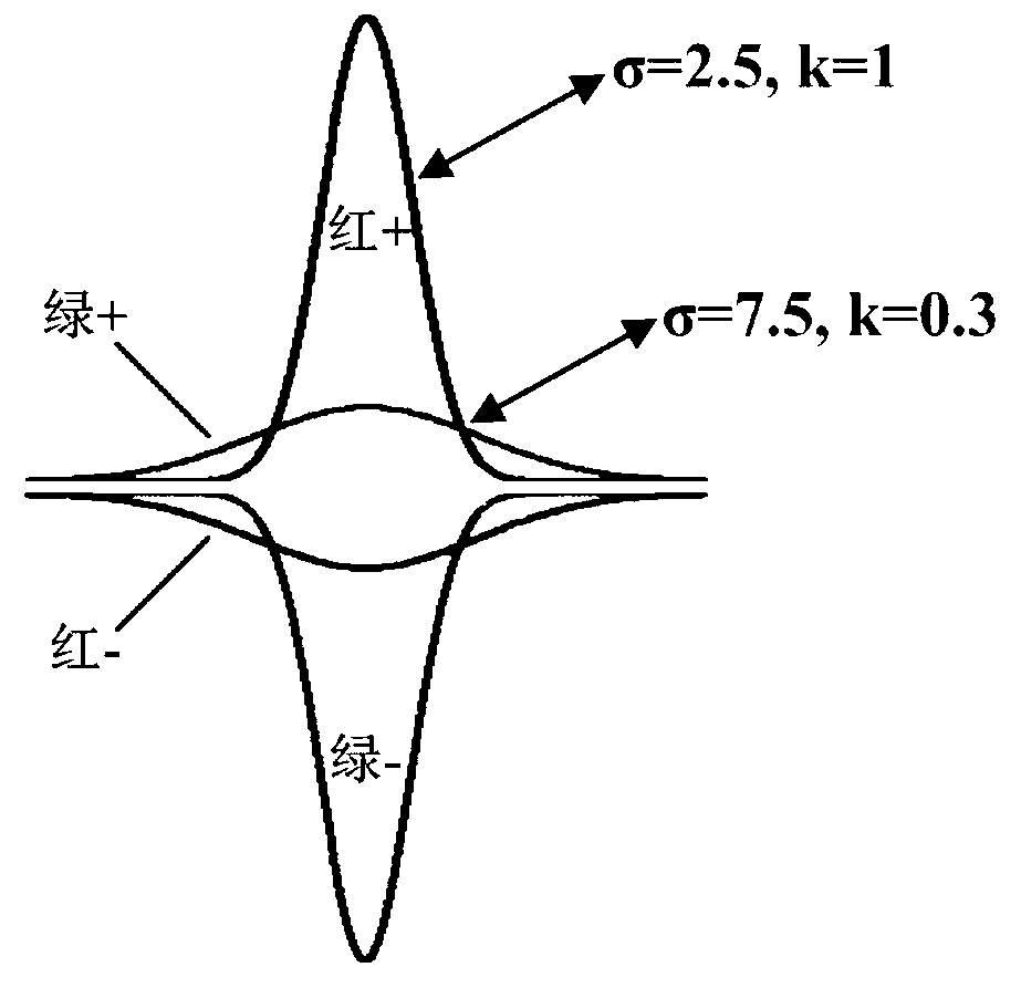 Method of estimating scene light source colors of color image