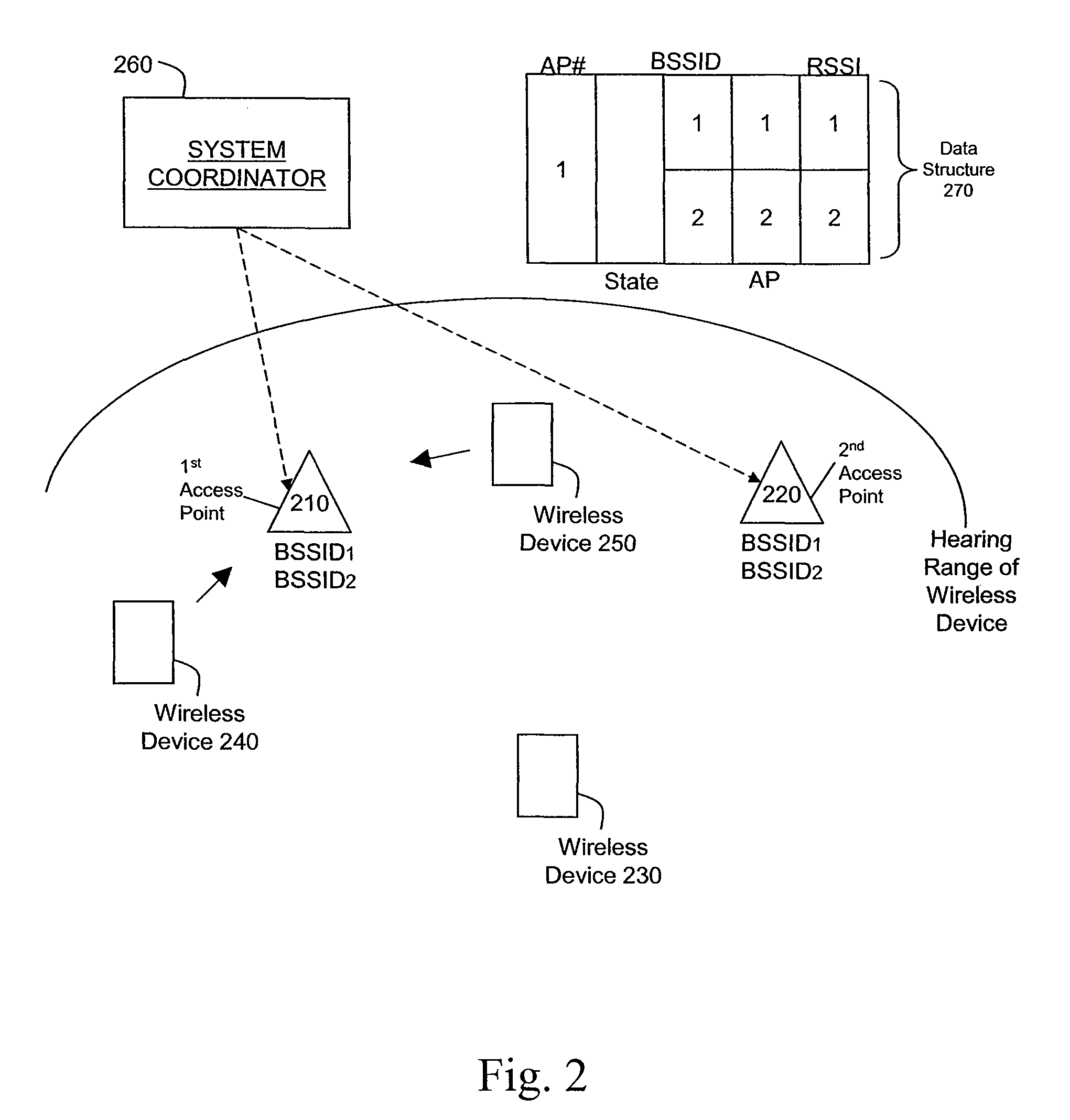 Seamless mobility in wireless networks