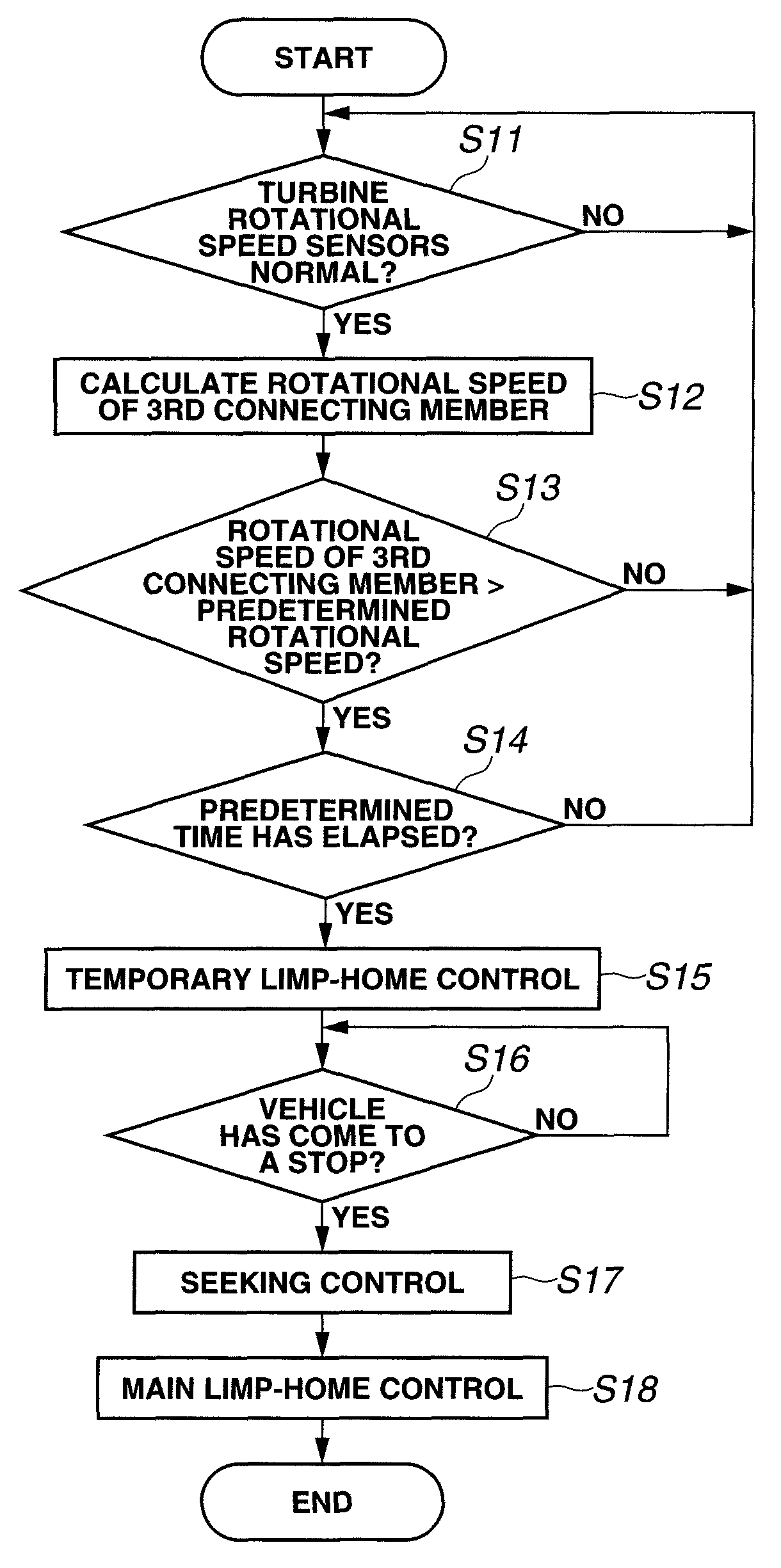 Automatic transmission and method of preventing over-revolution of the same