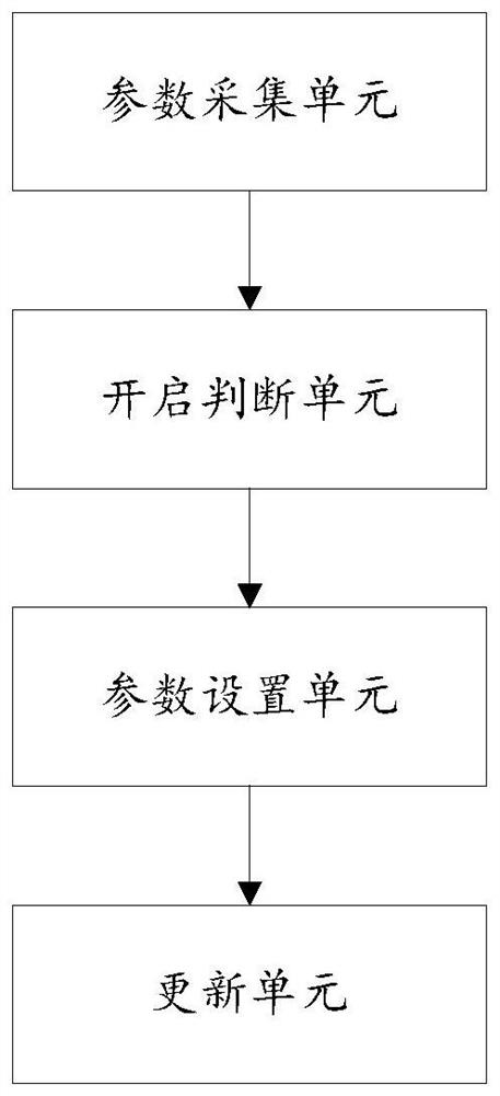 Air conditioner control method and device