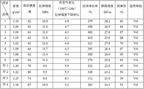 Modified silicone rubber and preparation method thereof