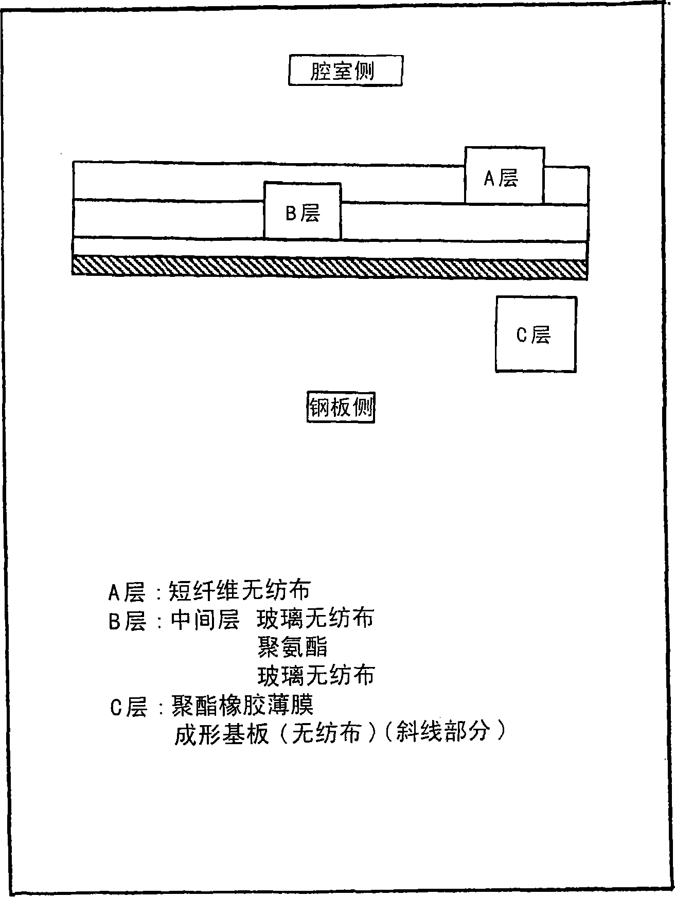 Non-woven fabric for manufacturing vehicle formed article and use thereof