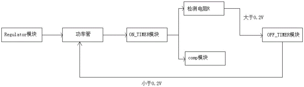 LED drive circuit based on constant-ON-time control