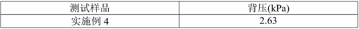 Catalyst for GPF (gasoline particulate filter) and preparation method of catalyst