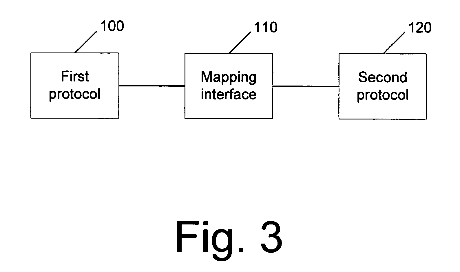 Generalized protocol mapping