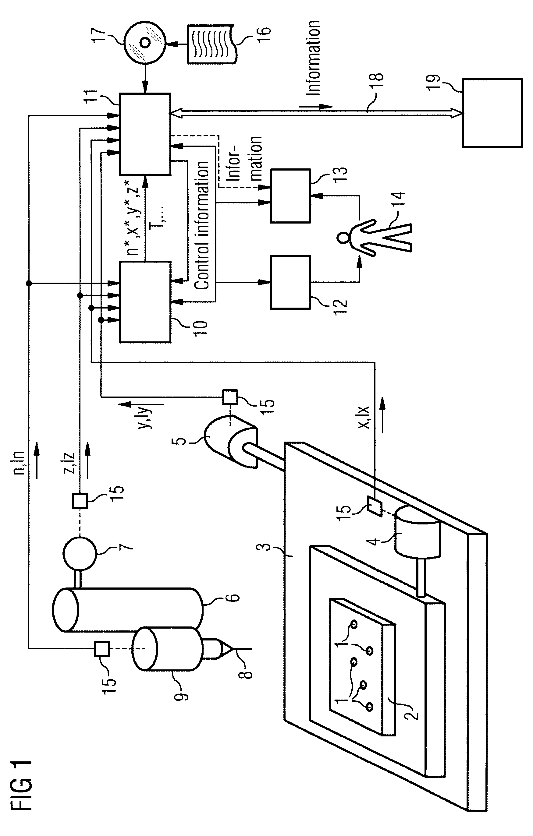 Operating method for an evaluation device for a production machine