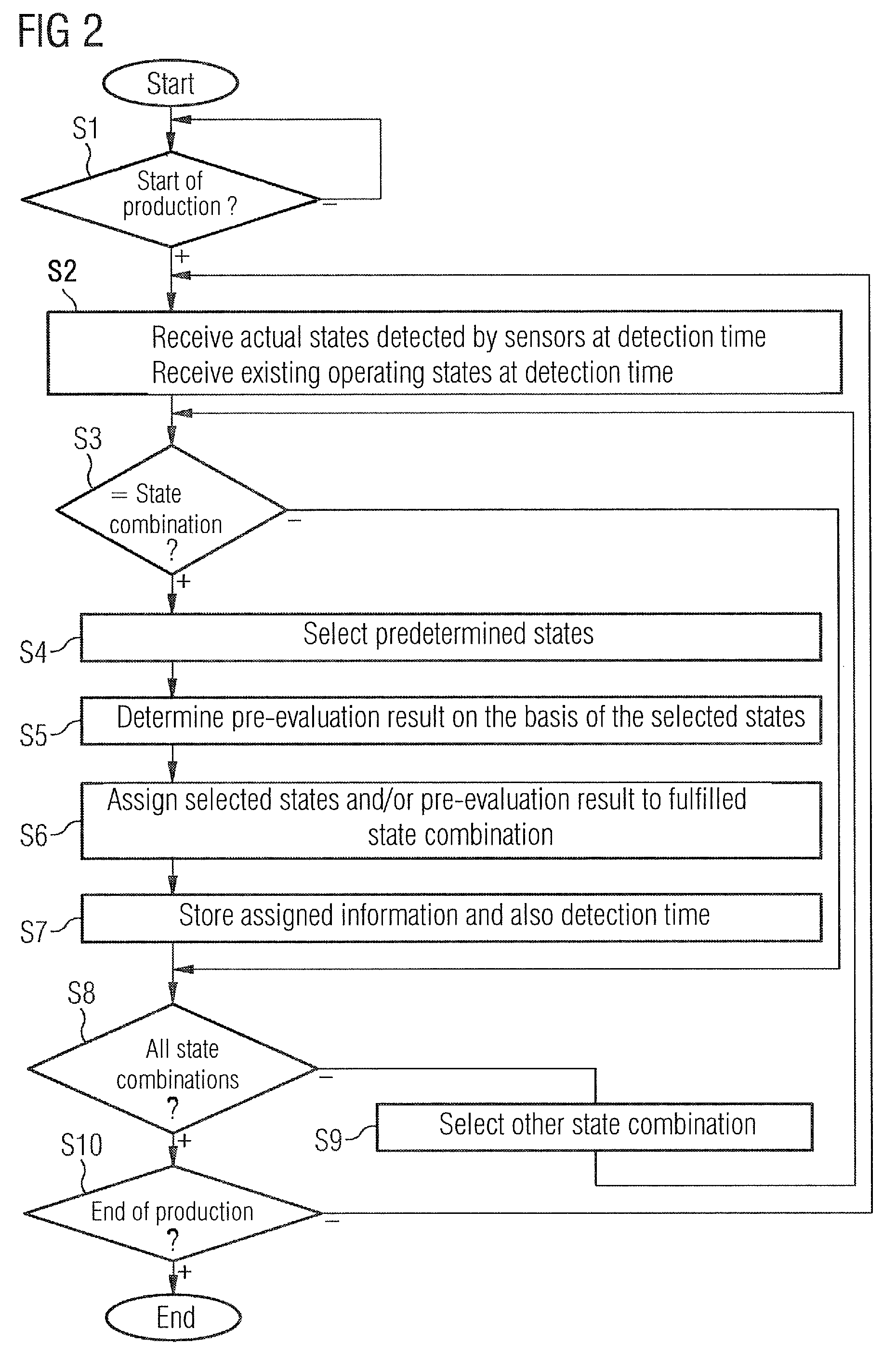 Operating method for an evaluation device for a production machine