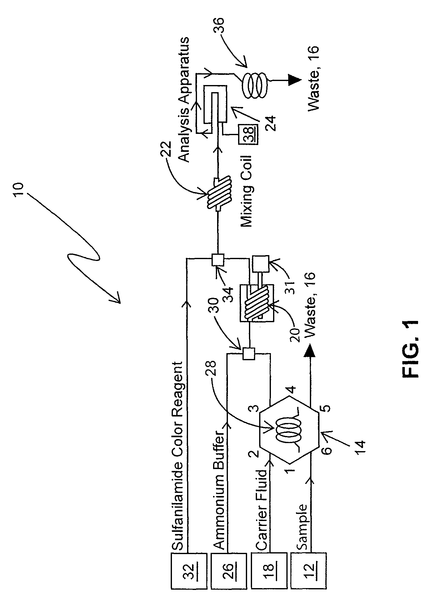 Determination of nitrate/nitrite concentration in water by quantitative photochemical reduction using NH4CL and EDTA