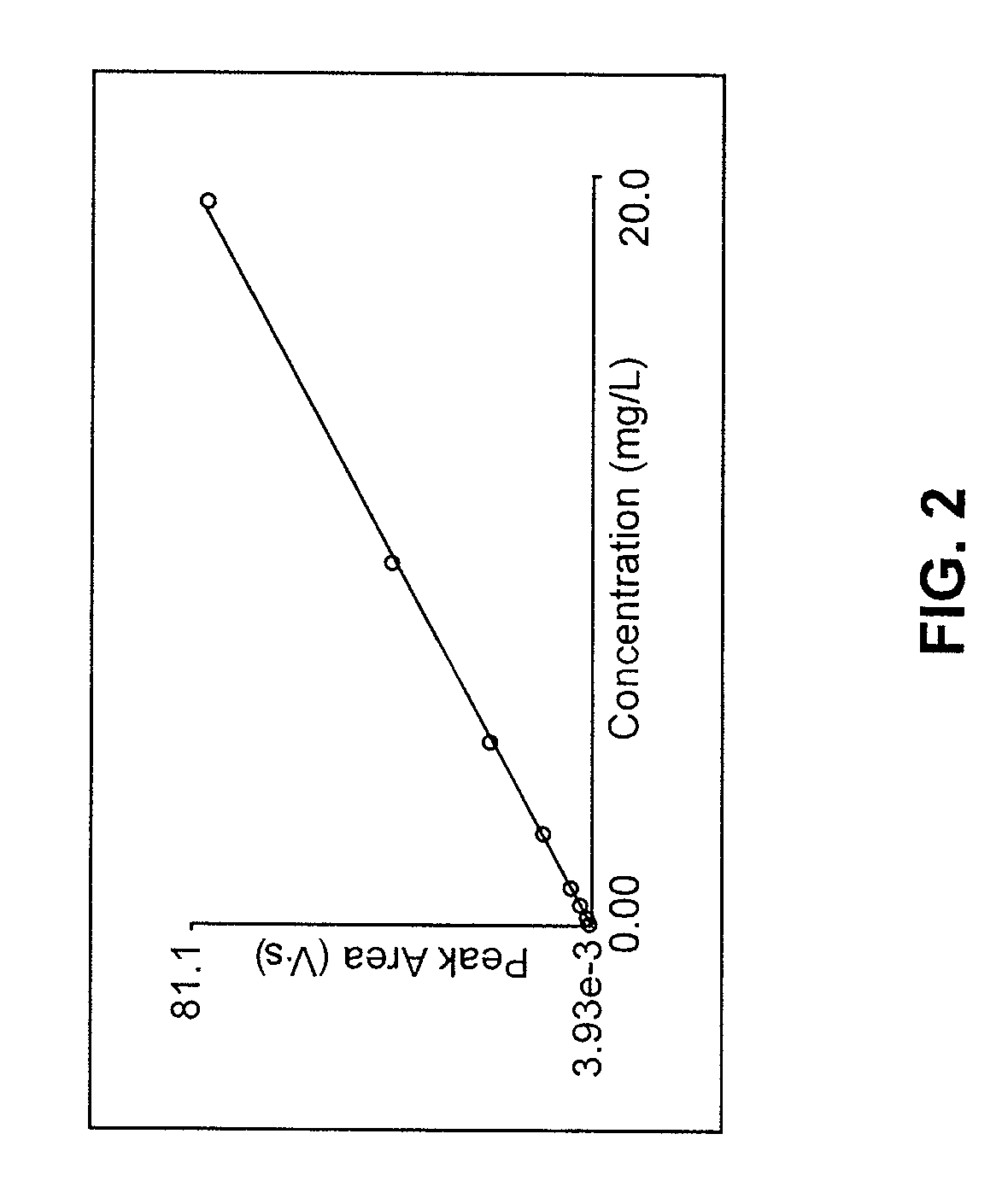 Determination of nitrate/nitrite concentration in water by quantitative photochemical reduction using NH4CL and EDTA