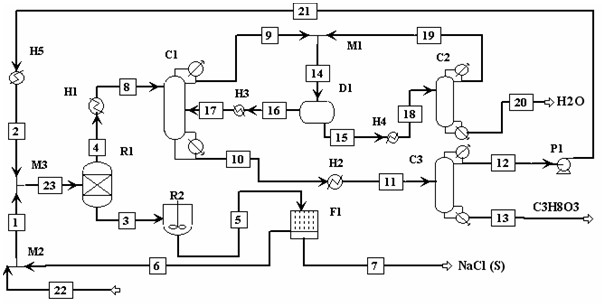 Treatment method of glycerin wastewater containing salt