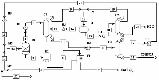 Treatment method of glycerin wastewater containing salt