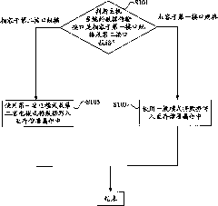 Data writing-in method, rewritable non-volatile memory controller and system