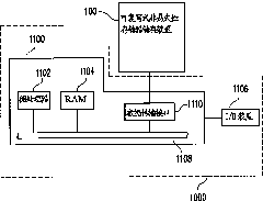 Data writing-in method, rewritable non-volatile memory controller and system