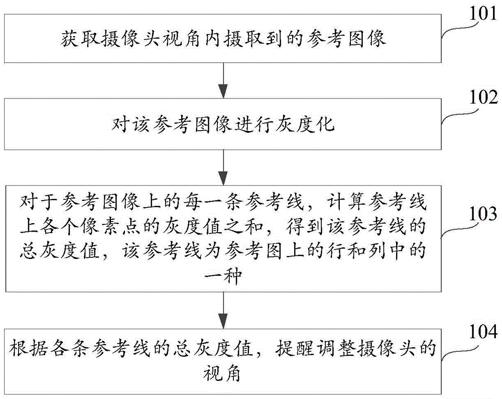 Pick-up head visual angle adjusting method and apparatus