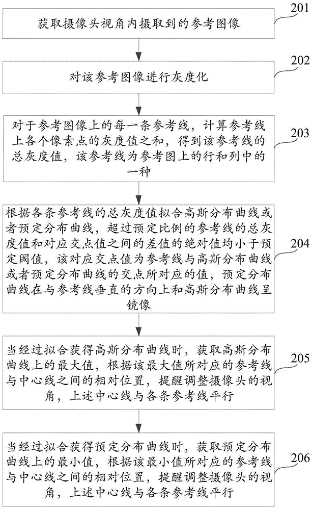 Pick-up head visual angle adjusting method and apparatus