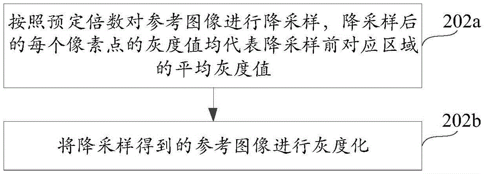 Pick-up head visual angle adjusting method and apparatus