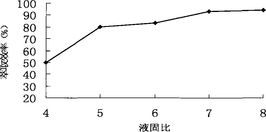 Microwave auxiliary extraction method of silybum marianum seed oil