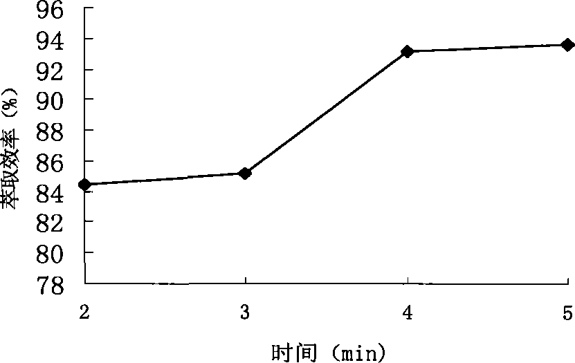 Microwave auxiliary extraction method of silybum marianum seed oil