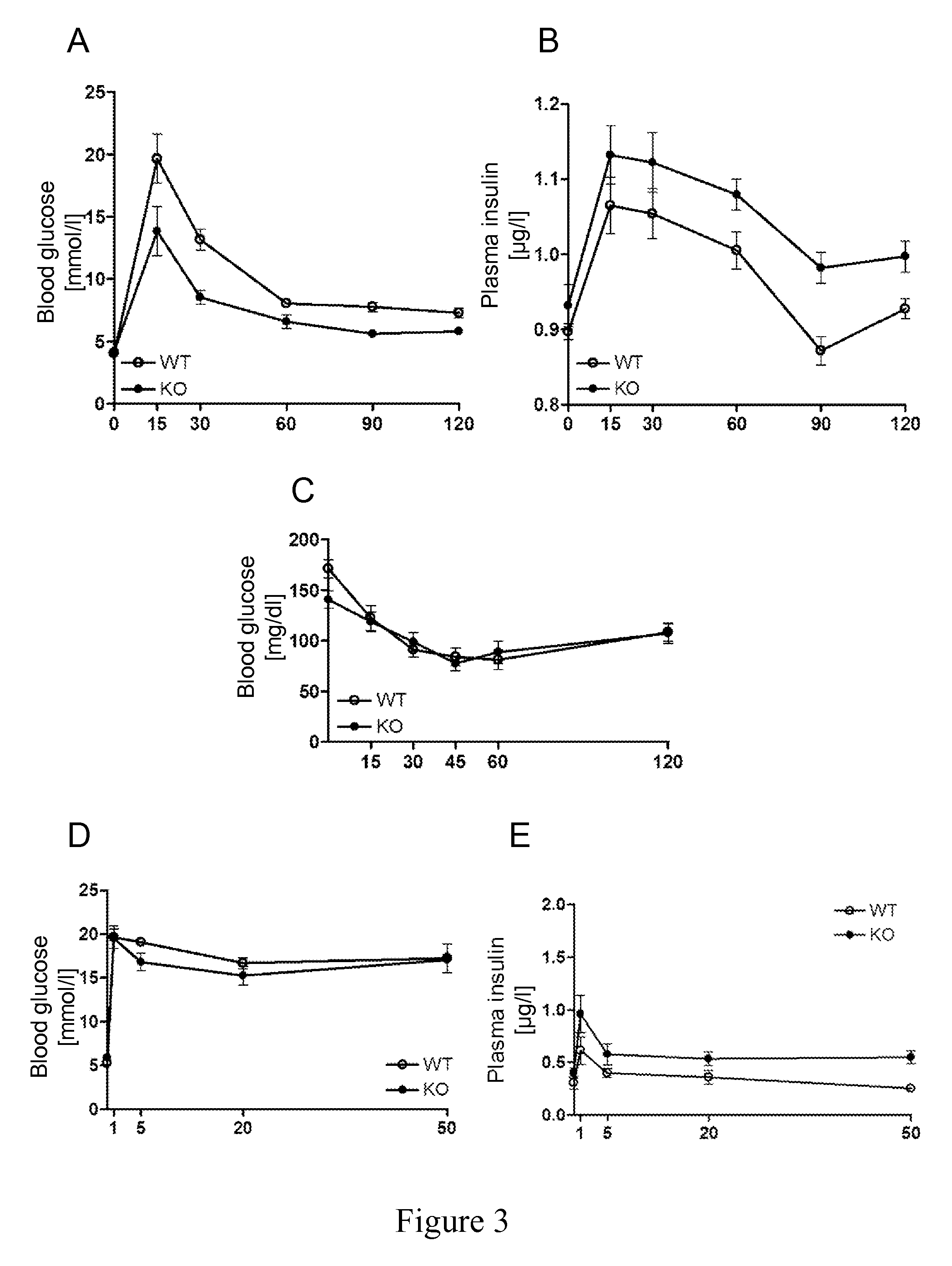 Uses of NOGO-A inhibitors and related methods