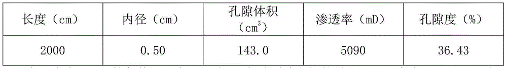 Adjustor for reducing minimum miscible pressure of CO2 non-miscible flooding and application method thereof