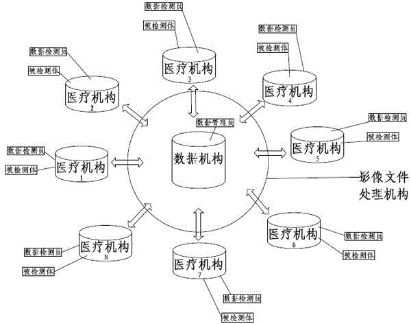 System and method for achieving checking result sharing