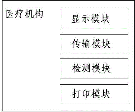 System and method for achieving checking result sharing