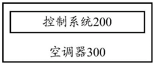 Control method, control system and air conditioner