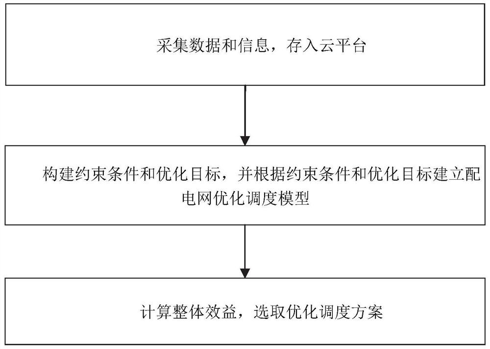 Optimized dispatching method and system for power distribution network containing distributed power supplies