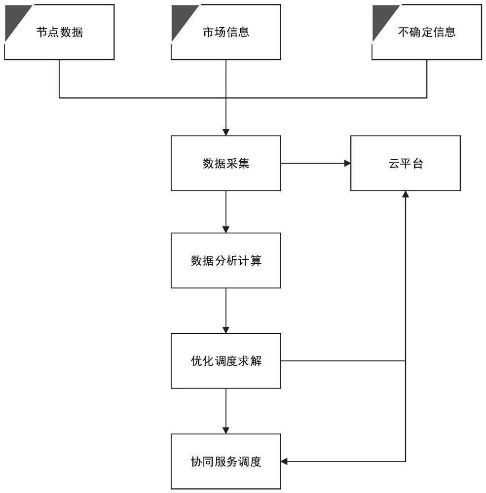 Optimized dispatching method and system for power distribution network containing distributed power supplies