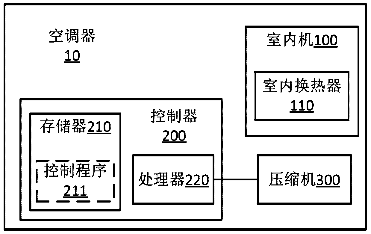 Air conditioner and dehumidification control method thereof