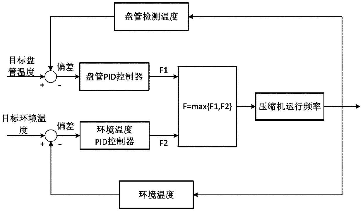 Air conditioner and dehumidification control method thereof