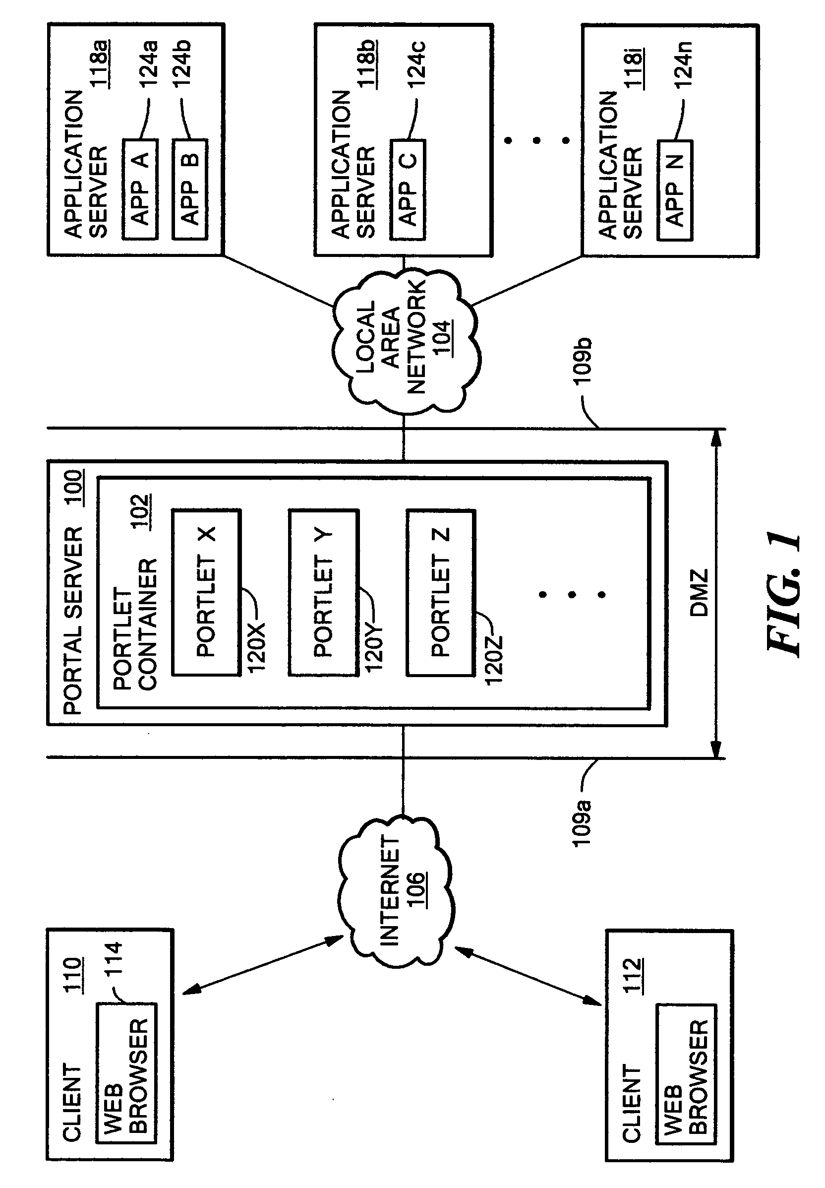 Reverse proxy portlet with rule-based, instance level configuration