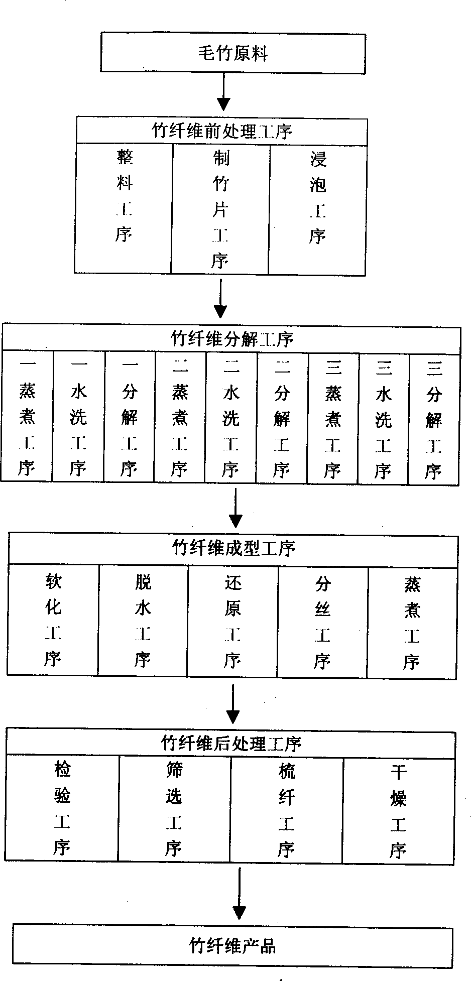 Bamboo fiber and its making process