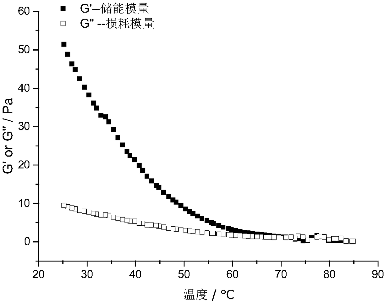 Method for co-producing gelatinous and emulsified pectin by using chicory/taro meal