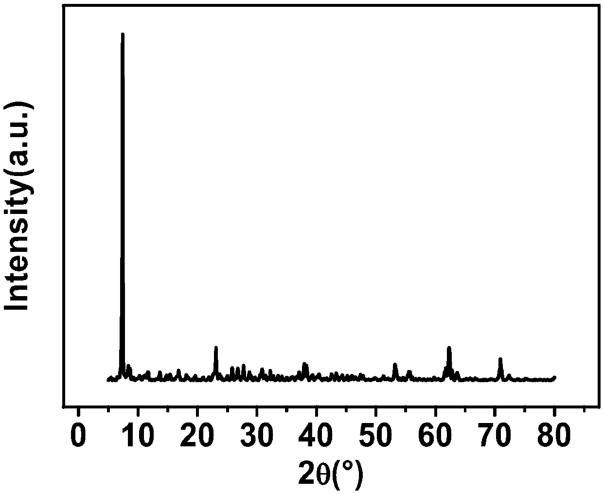 Preparation method and application for titanium dioxide photocatalyst