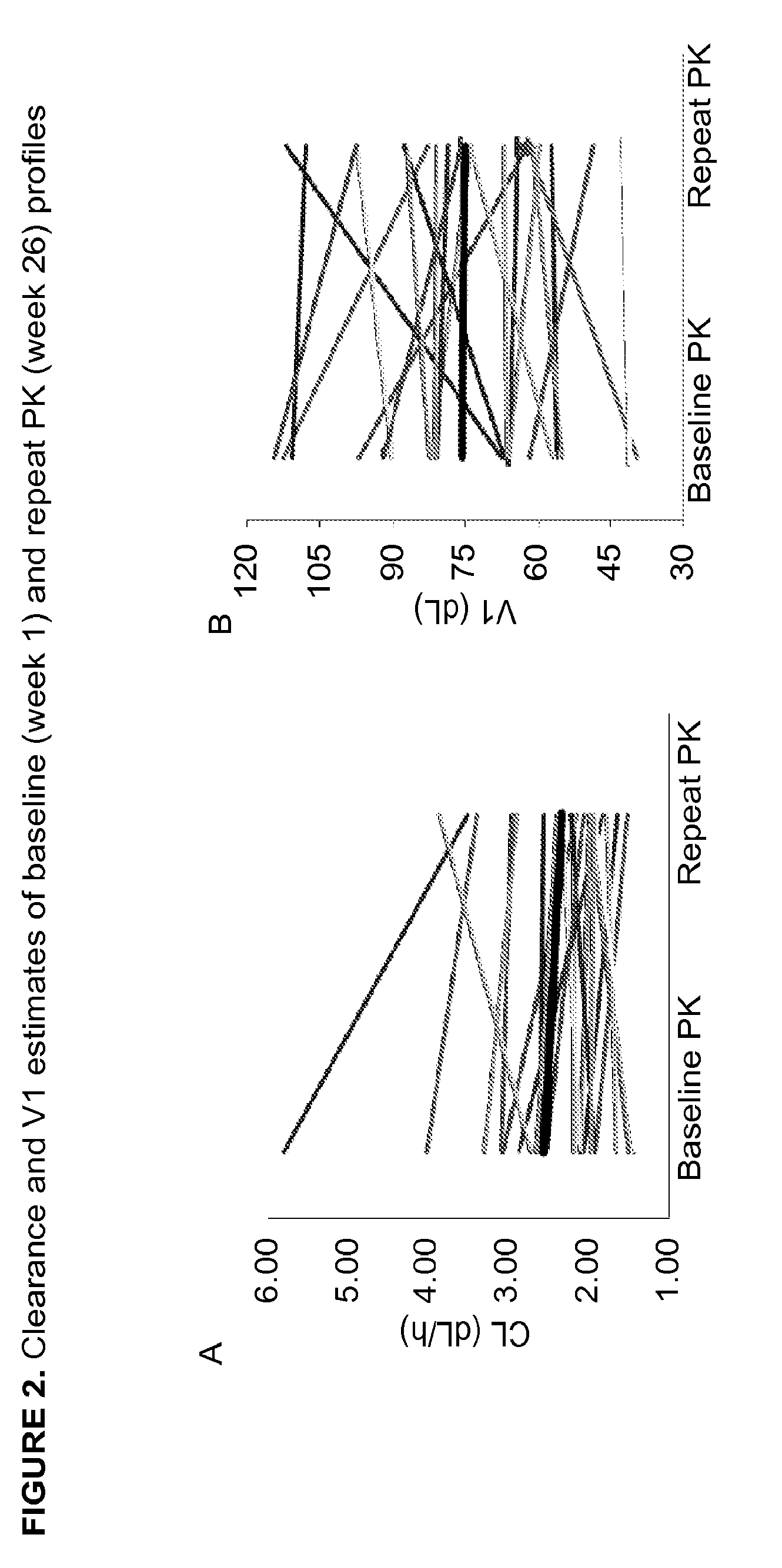 Methods of using a fixed dose of a clotting factor