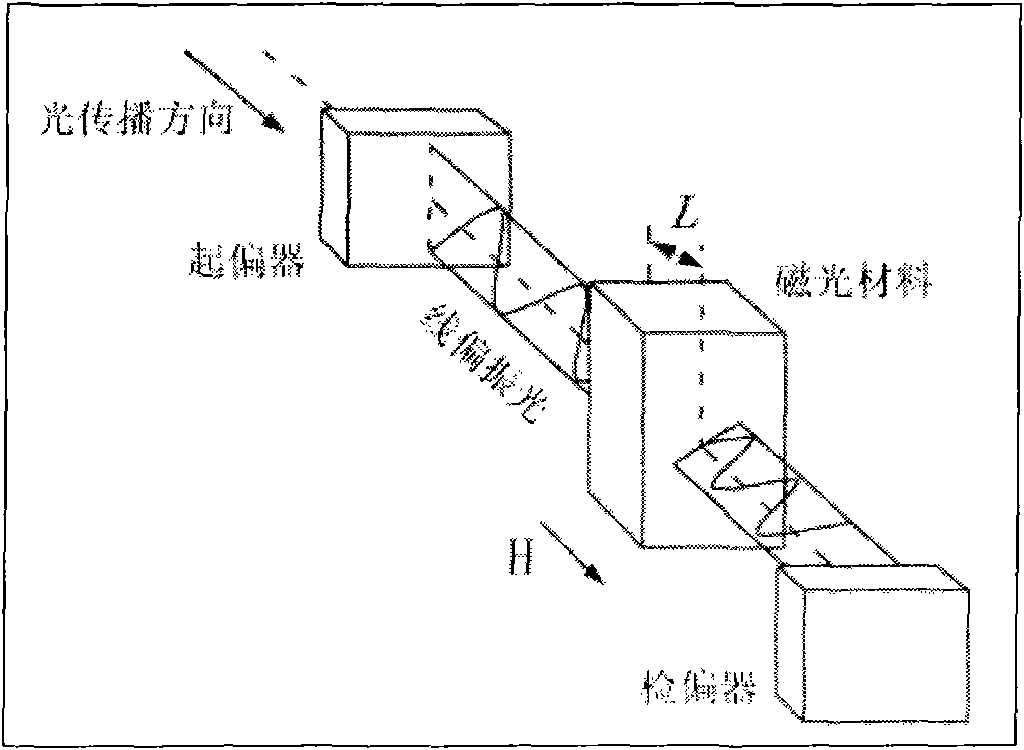 Primary current signal simulator for optical current transformer